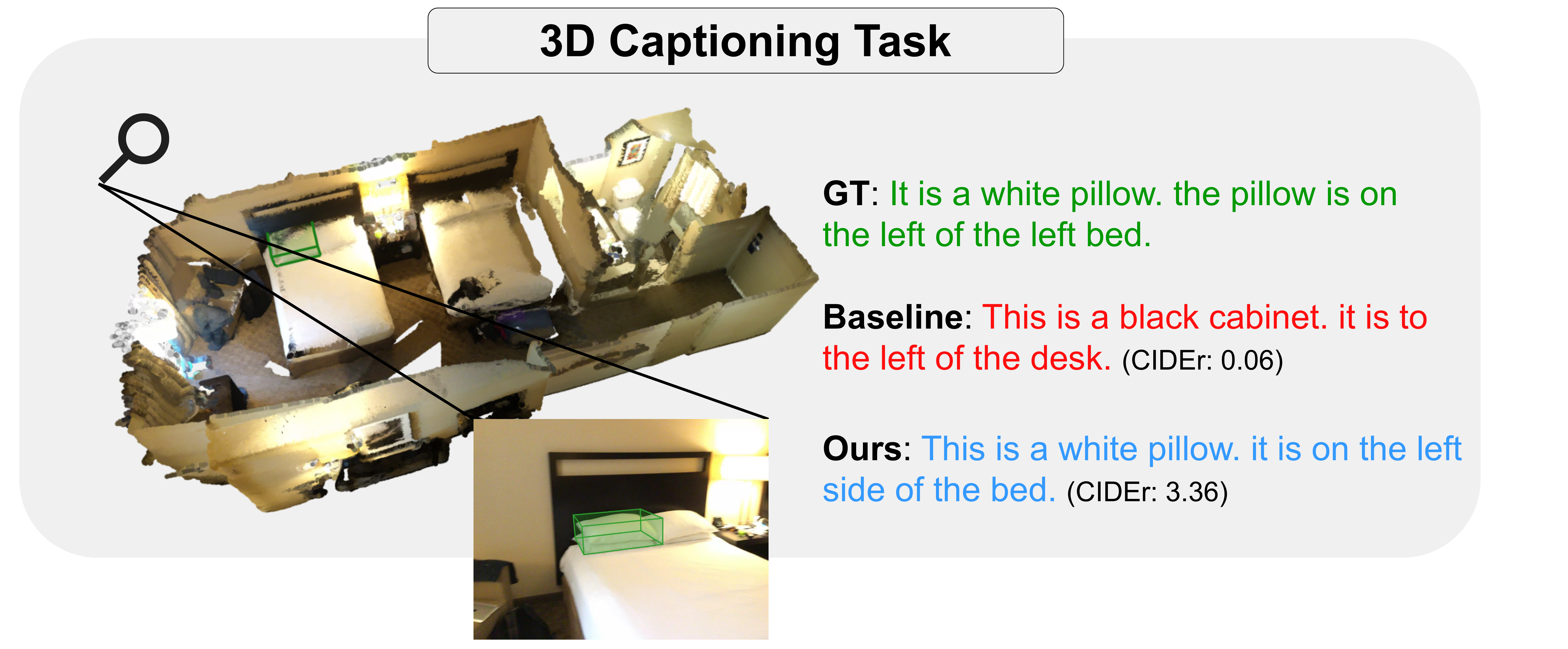3D Captioning Task
