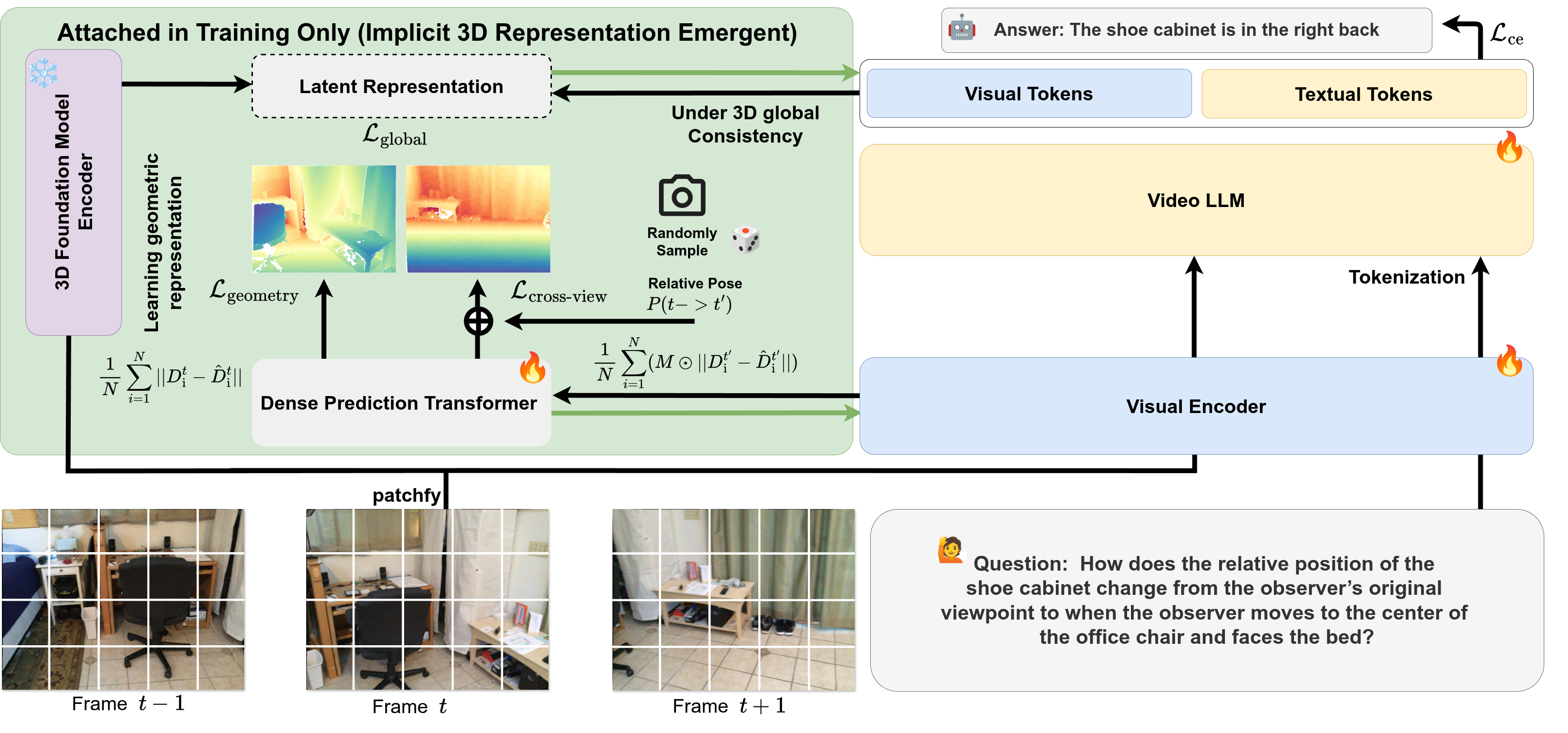 3D-IDE Framework Overview