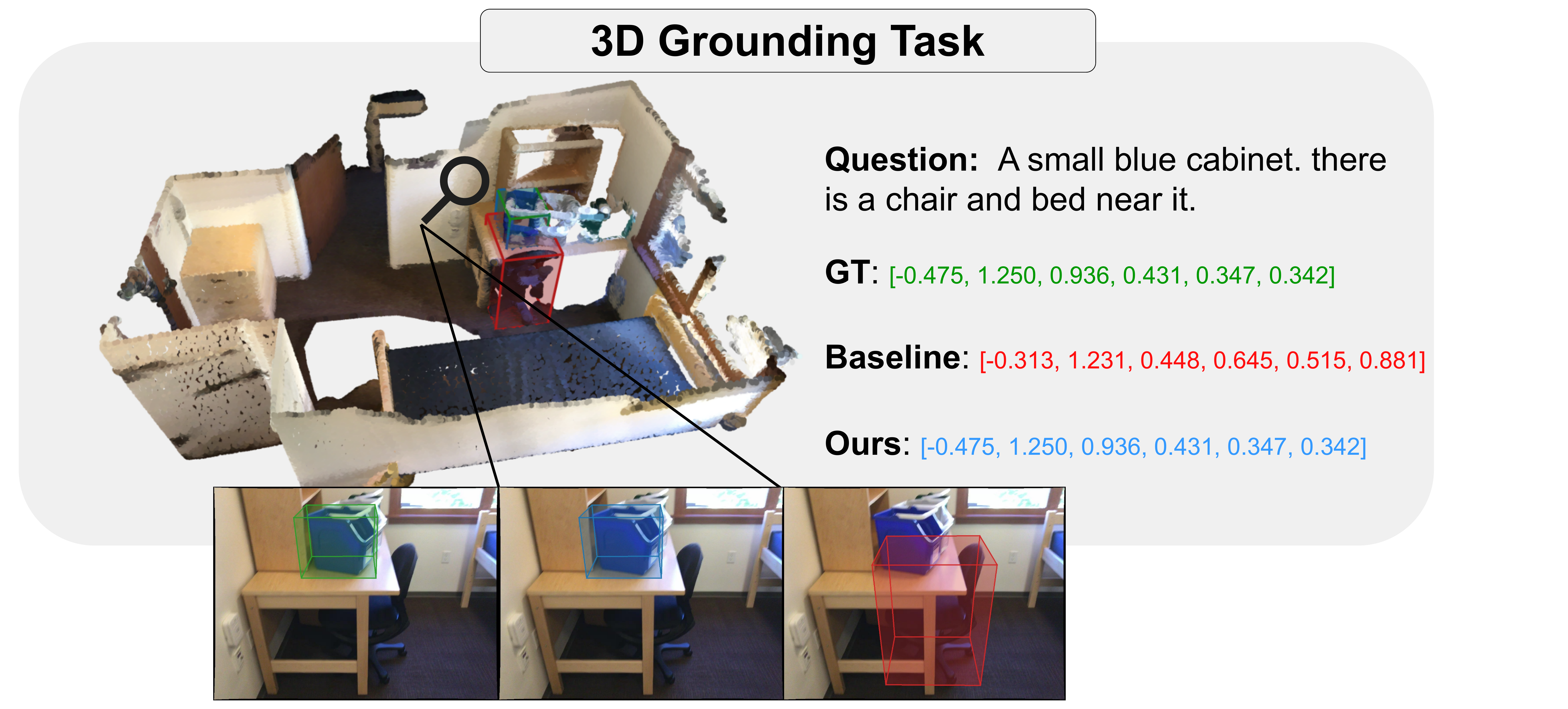 3D Grounding Task