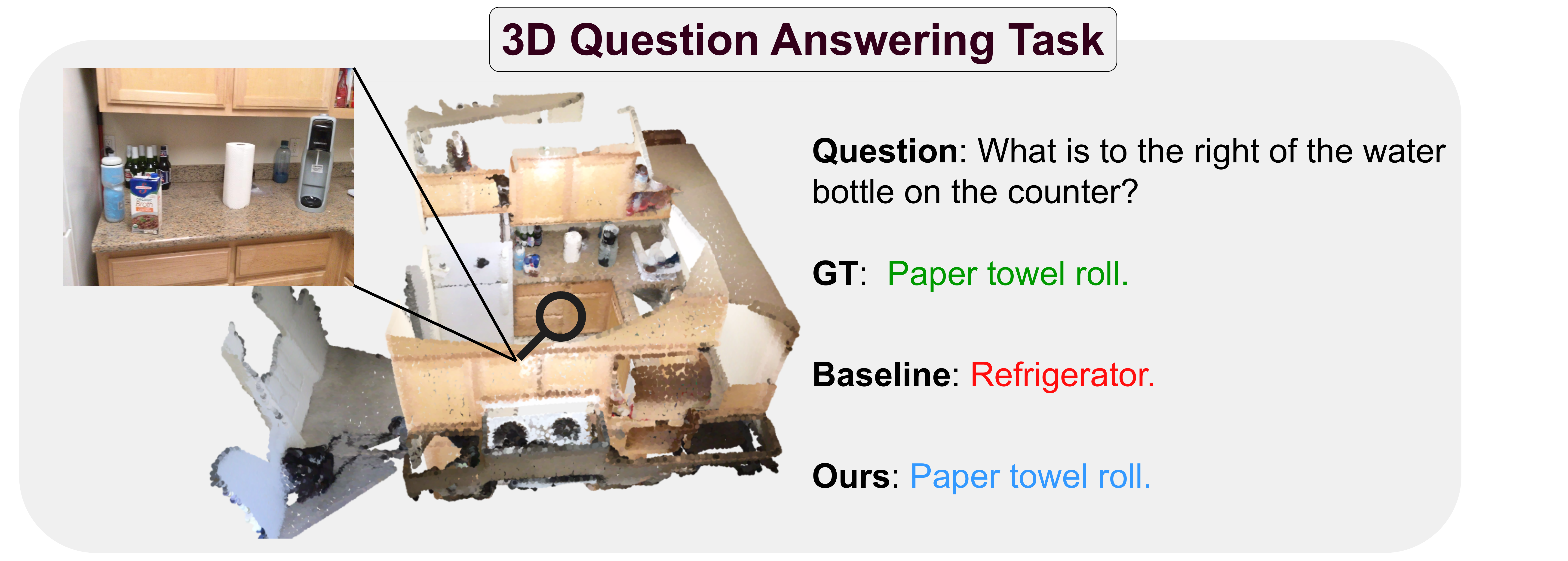 3D Question Answering Task